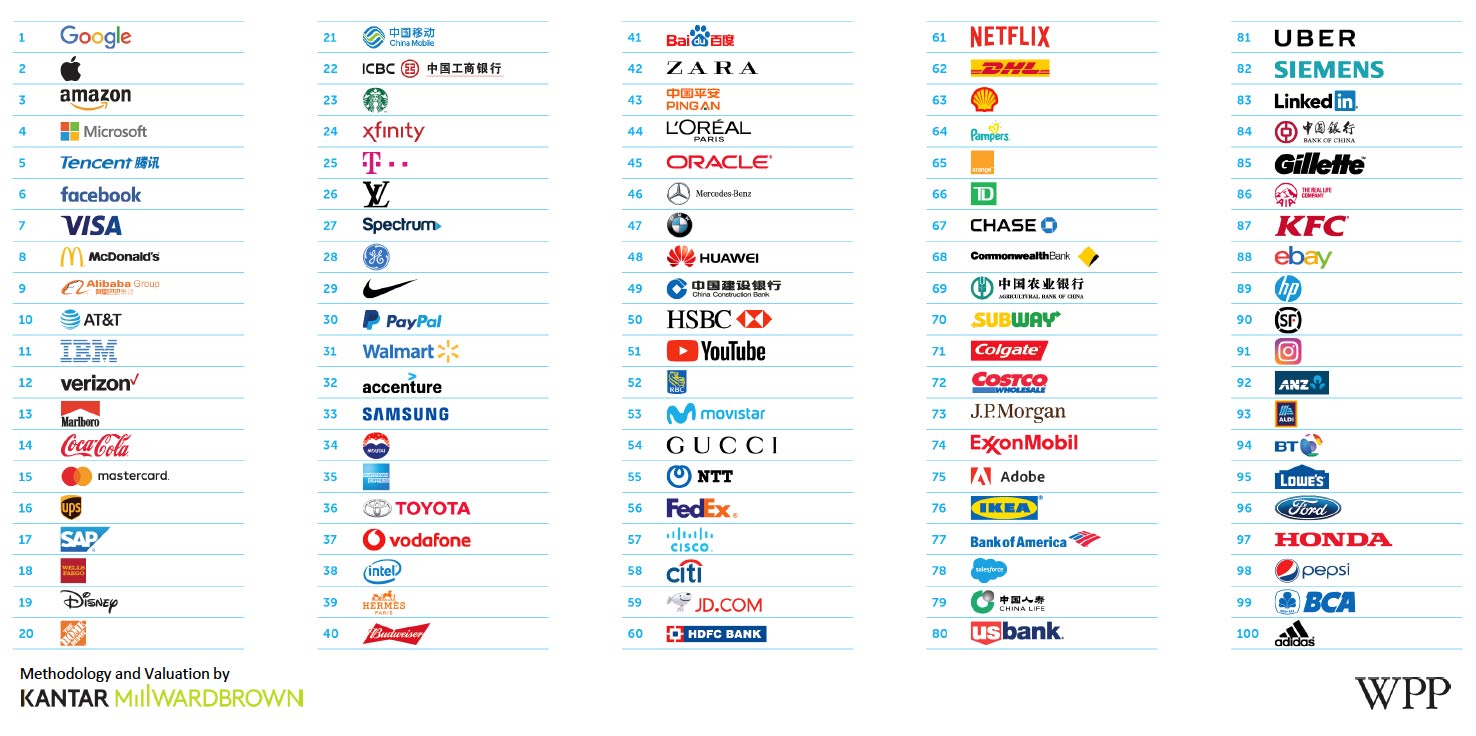 Top 100 Global Brands: China Continues Stellar Growth in Latest Rankings  from BrandZ